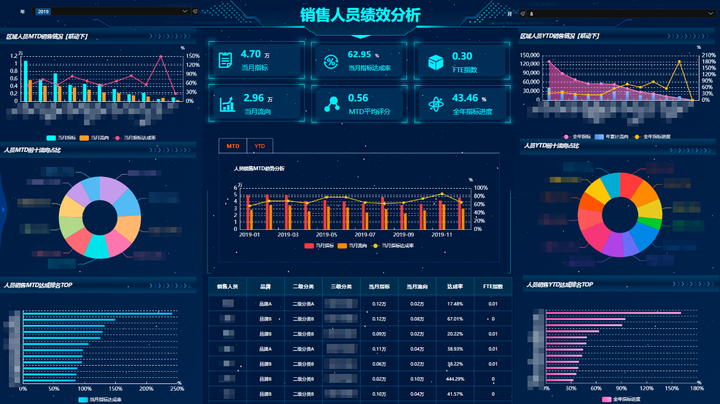 数字化转型时代，商业智能BI到底是什么？