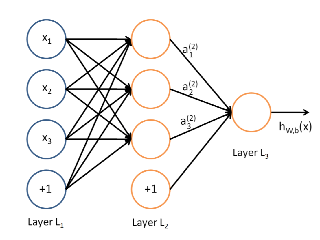 一文弄懂神经网络中的反向传播法——BackPropagation - 知乎