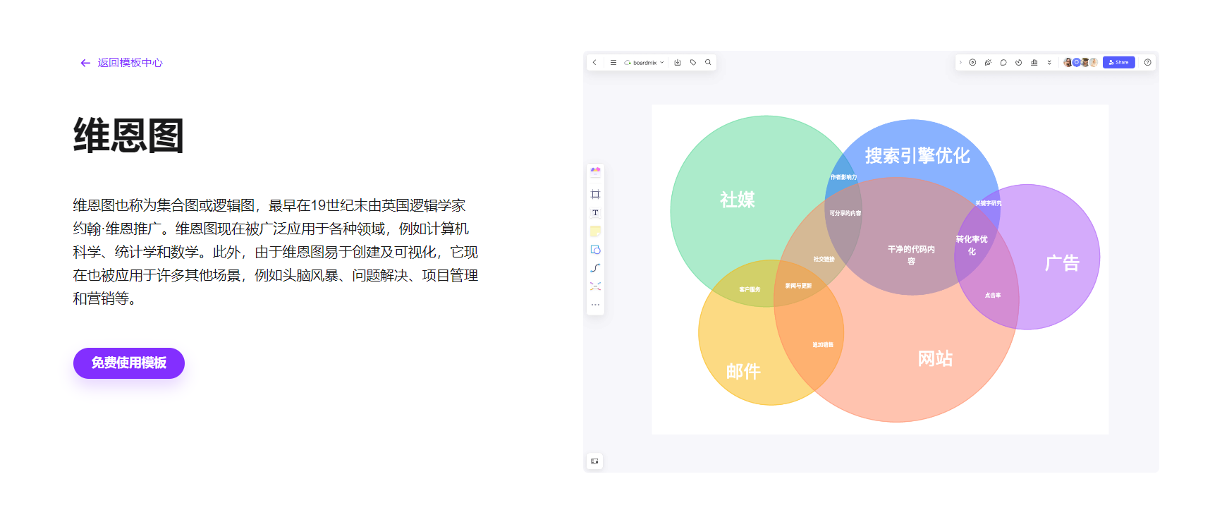 在线韦恩图软件boardmix