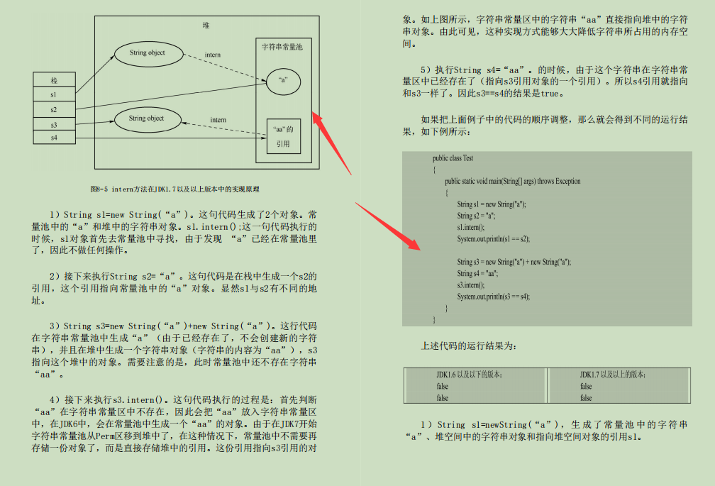 阿里慌了！内部泄露出覆盖98%笔试内容的Java高级面试宝典