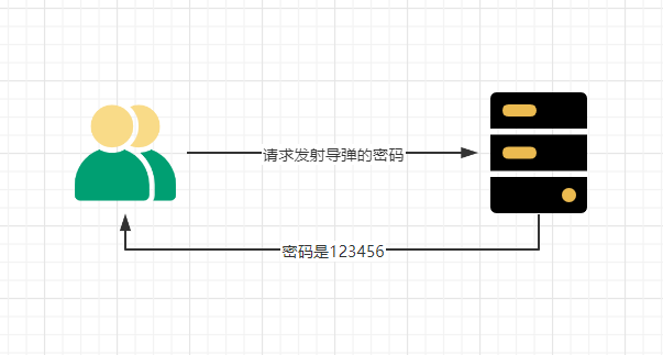 在密码学中,明文是指传送方想要接收方获得的可读信息,明文经过加密所