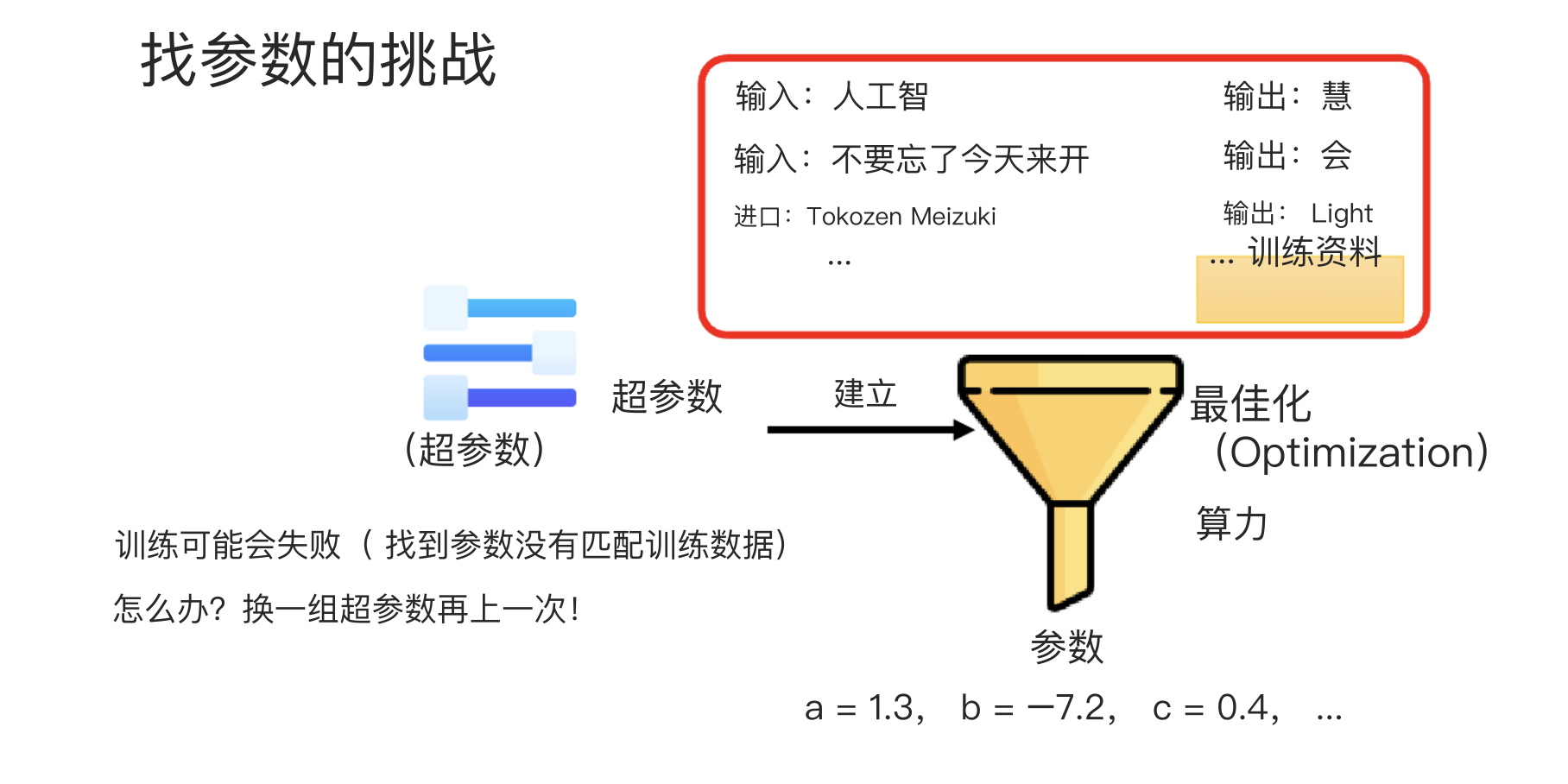 李宏毅【生成式AI导论 2024】第6讲 大型语言模型修炼_第一阶段_ 自我学习累积实力