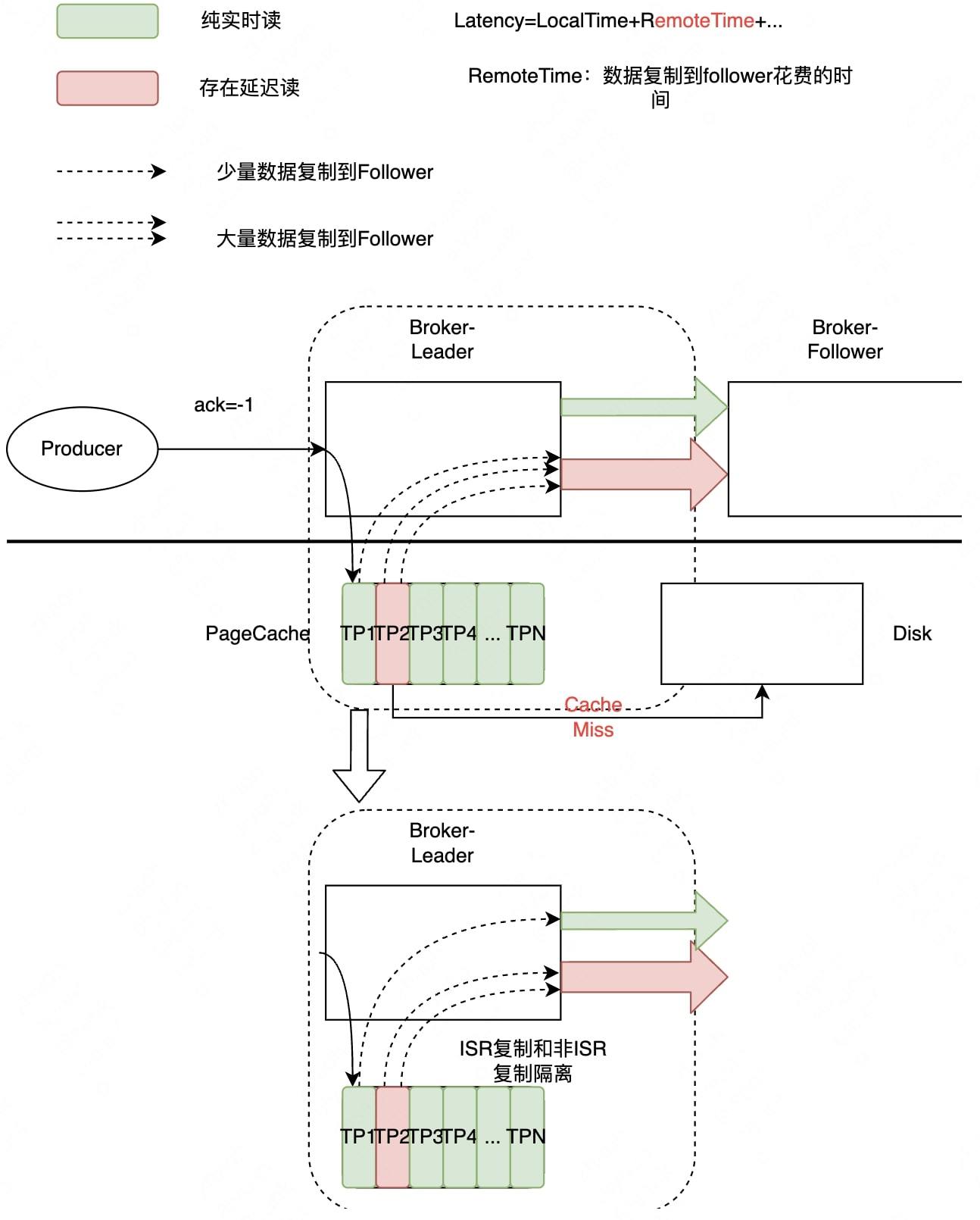 图2-5 Fetcher隔离