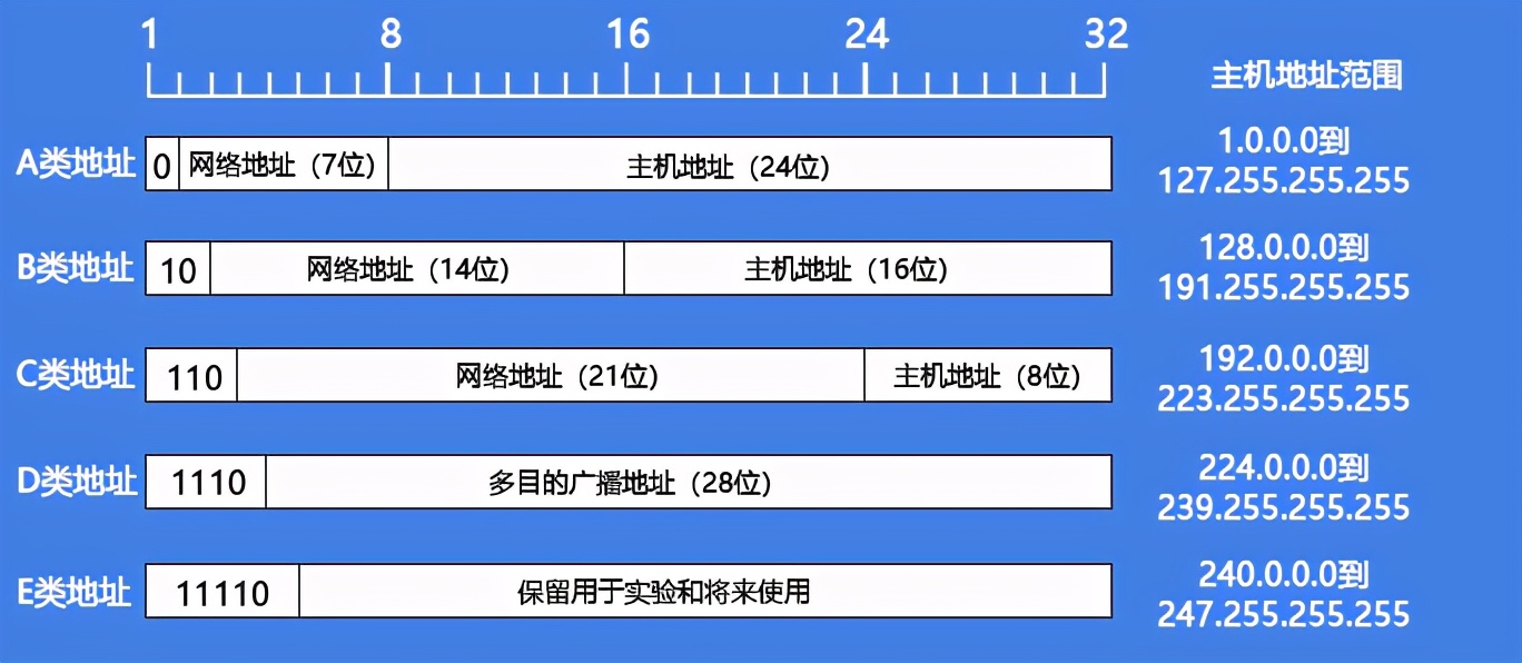 ip地址和服务器之间的联系都了解吗