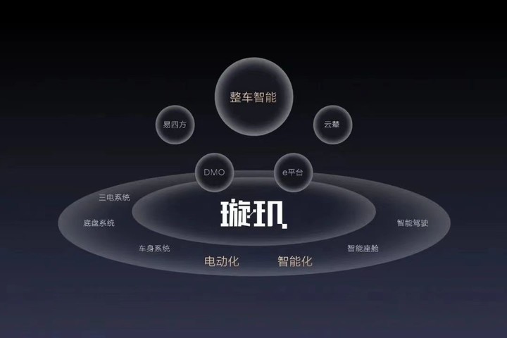 比亚迪发布璇玑AI大模型；微软推出Copilot Pro；国内首个MoE模型上线