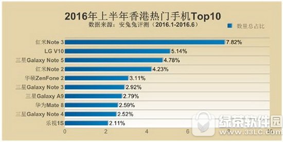 android智能手机排行,安卓手机排行榜2017:2017安卓智能手机排行榜