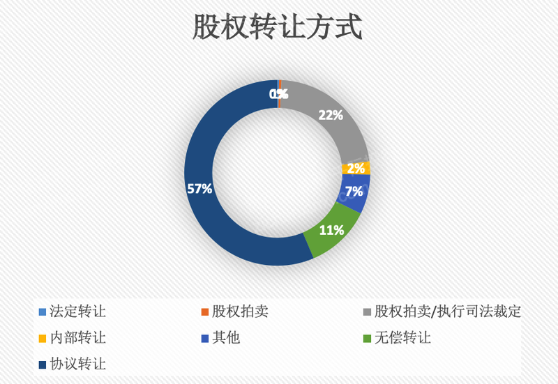 2023年股票代持行业研究报告