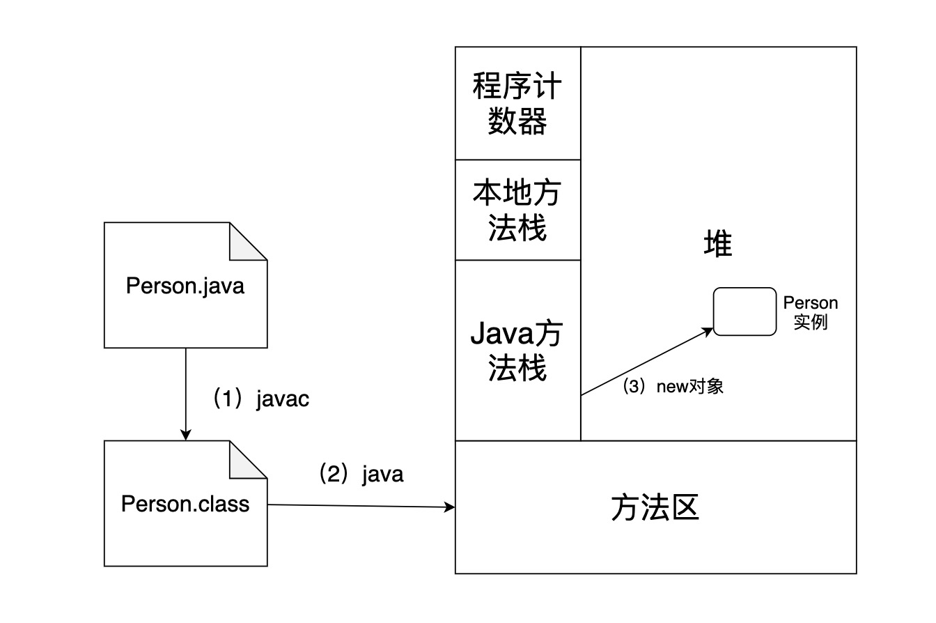 彻底理解Java反射以及动态代理中对反射的应用