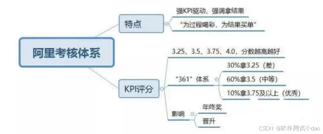 阿里测试岗位考核及测试前沿技术_程序员_03