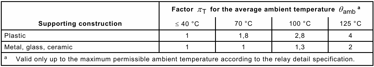 ISO 26262中的失效率计算：IEC 61709-Clause16_Relays