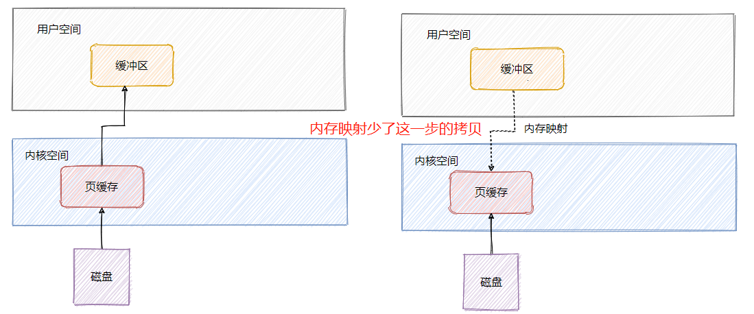 <span>Javaer 进阶必看的 RocketMQ ，就这篇了</span>