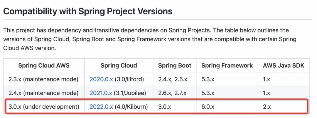 Spring Cloud 2022 发布，这几个组件要移除了！