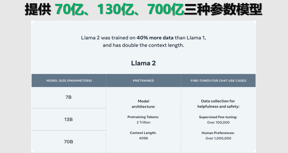 AI大模型开发架构设计（5）——人人能学会的Llama-2大模型微调