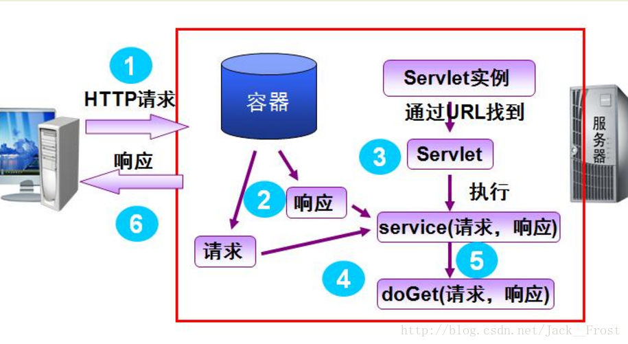 java web后台_java web 后台那些事