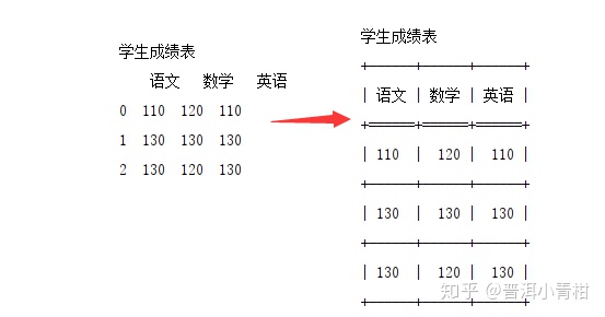 df添加一行 python_Python为输出的数据绘制表格