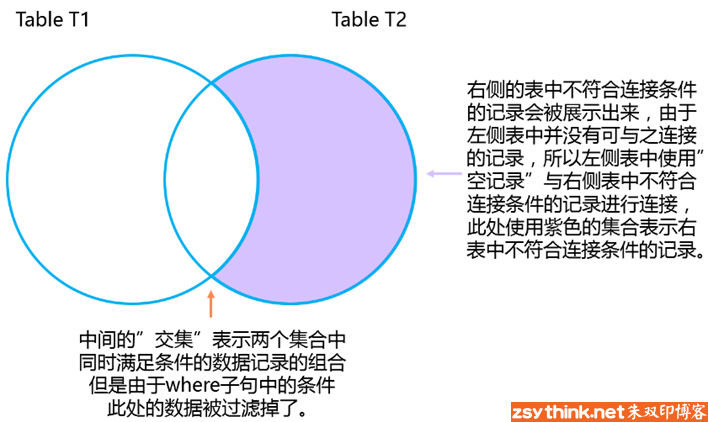 mysql/mariadb知识点总结（16）：select语句总结之三：多表查询