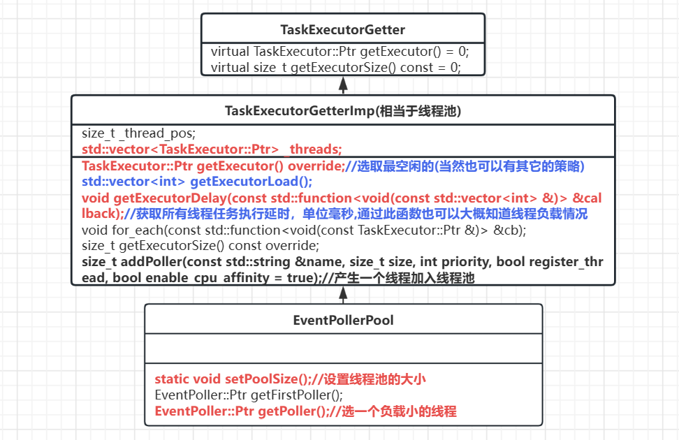 ZLMediaKit中的线程