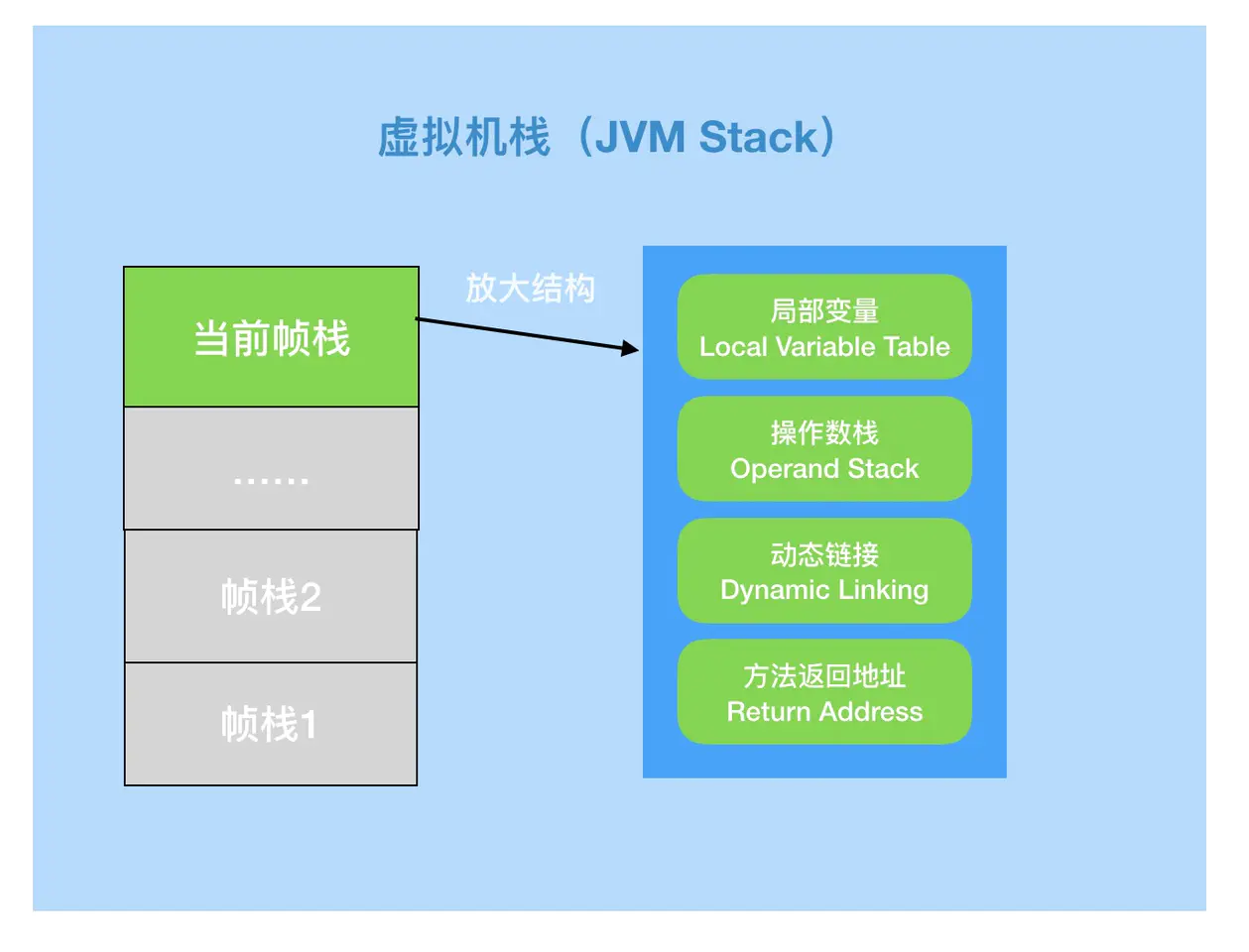 Jvm内存结构与java内存模型 Jmm 百科知识分享 分享身边生活经验blog 程序员秘密 程序员秘密