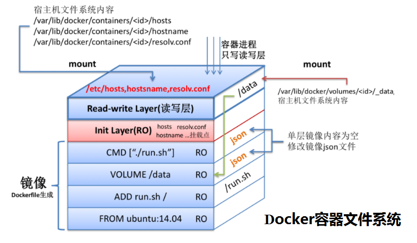 cee553871f374d93f63dd89e147efea6 - 『现学现忘』Docker基础 — 26、Docker镜像分层的理解