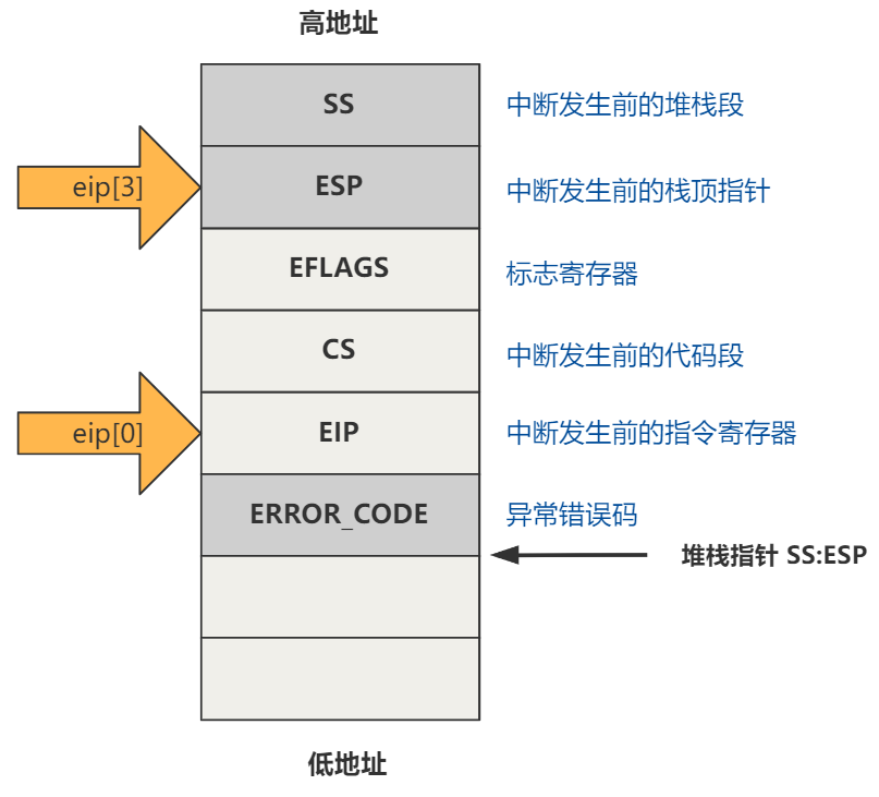 Linux 0.11-execve函数-35