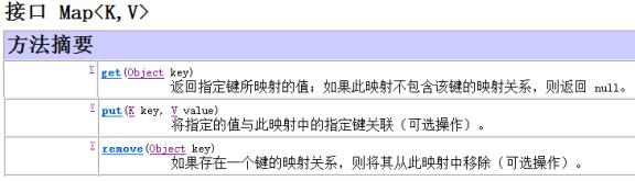 c++ map的存储结构_「软帝学院」java集合类框架map及相关常见问题二