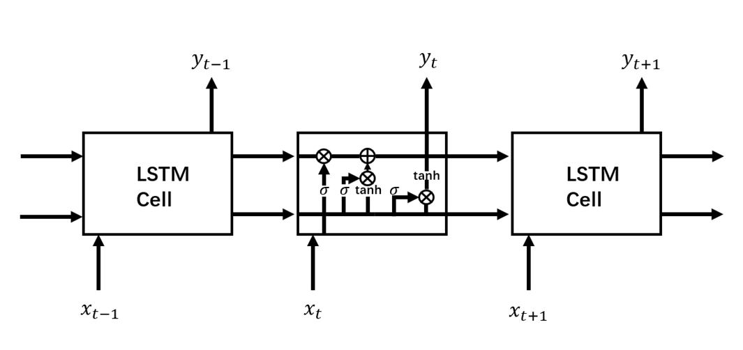 lstm结构图片