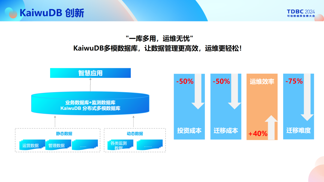 KaiwuDB 产品总监李月飞：让中国物联网用上放心的数据库产品_物联网_06