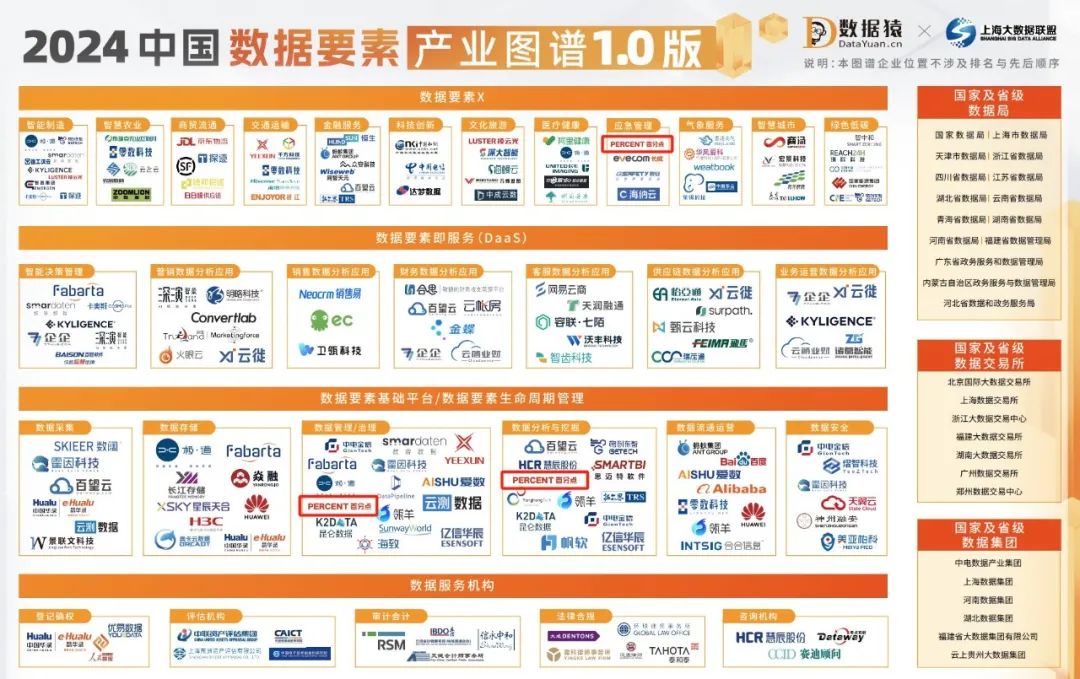 百分点科技入选《2024中国数据要素产业图谱1.0版》