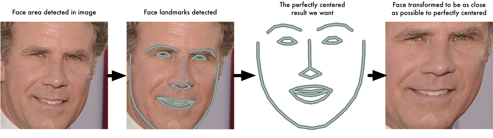 Face want. Поворот лица в распознавании лиц. Image landmarks распознавание. Landmarks face. Face alignment Mask smaller.