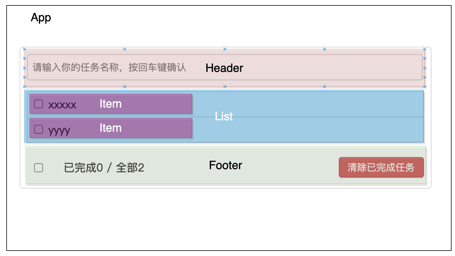 react-TodoList案例