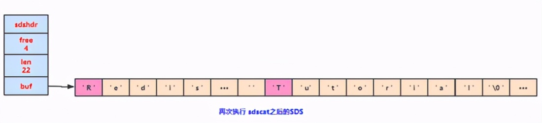 42张图，带你真正搞懂redis数据类型的底层