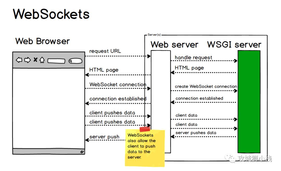 WebSocket 详解教程