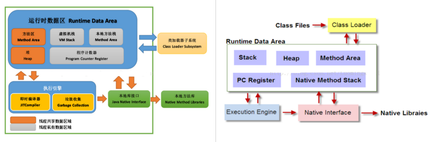 「JVM」知识点详解一：JVM运行原理详解