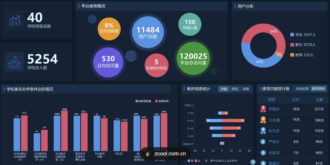 数据中台可视化:赋能企业数据应用的关键一步_数据可视化为数据赋能-CSDN博客