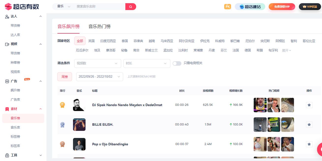 新手必看 电商商家一般不会分享的TikTok涨粉秘笈