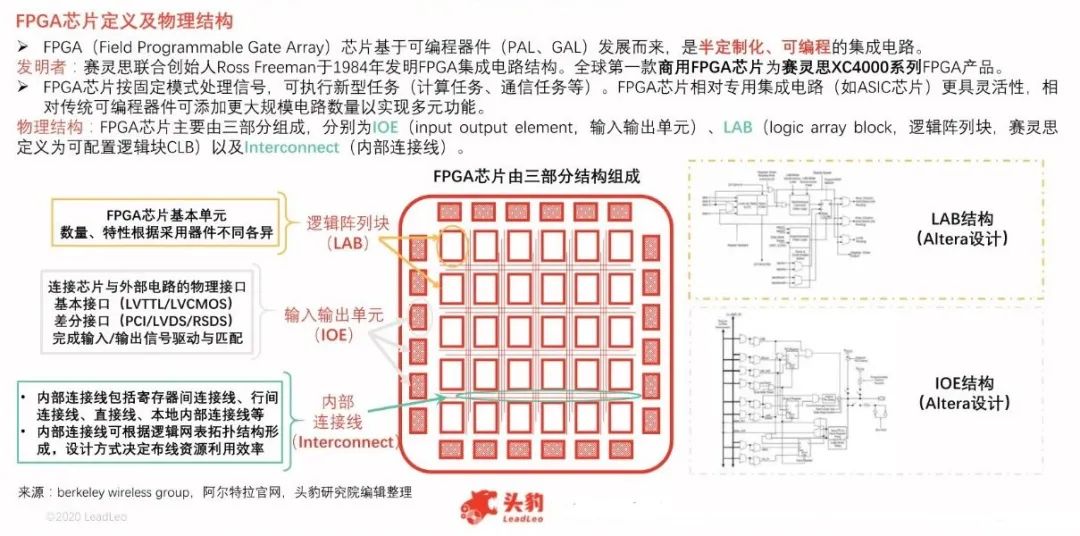 国产的FPGA_能不能长点心