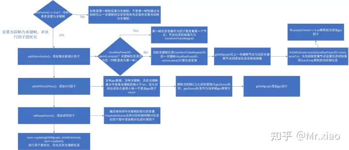 LIO-SAM源码解析（五）：mapOptmization.cpp