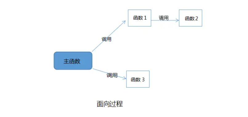 <span style='color:red;'>类</span><span style='color:red;'>和</span><span style='color:red;'>对象</span>（<span style='color:red;'>上</span>）