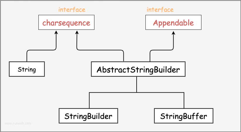 【Java基础知识复盘】String、StringBuffer、StringBuilder篇——持续更新中