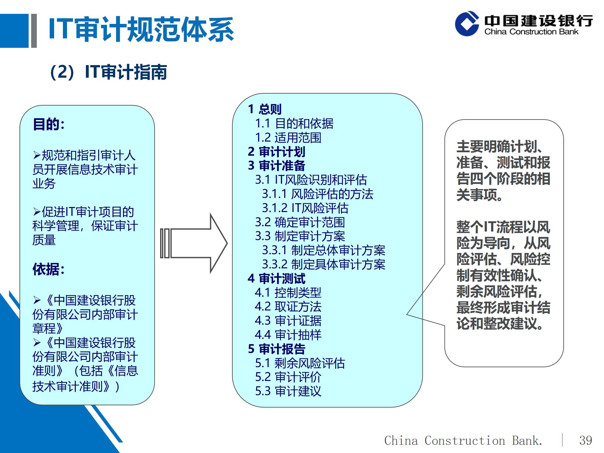 建设银行IT审计体系概况及实施策略