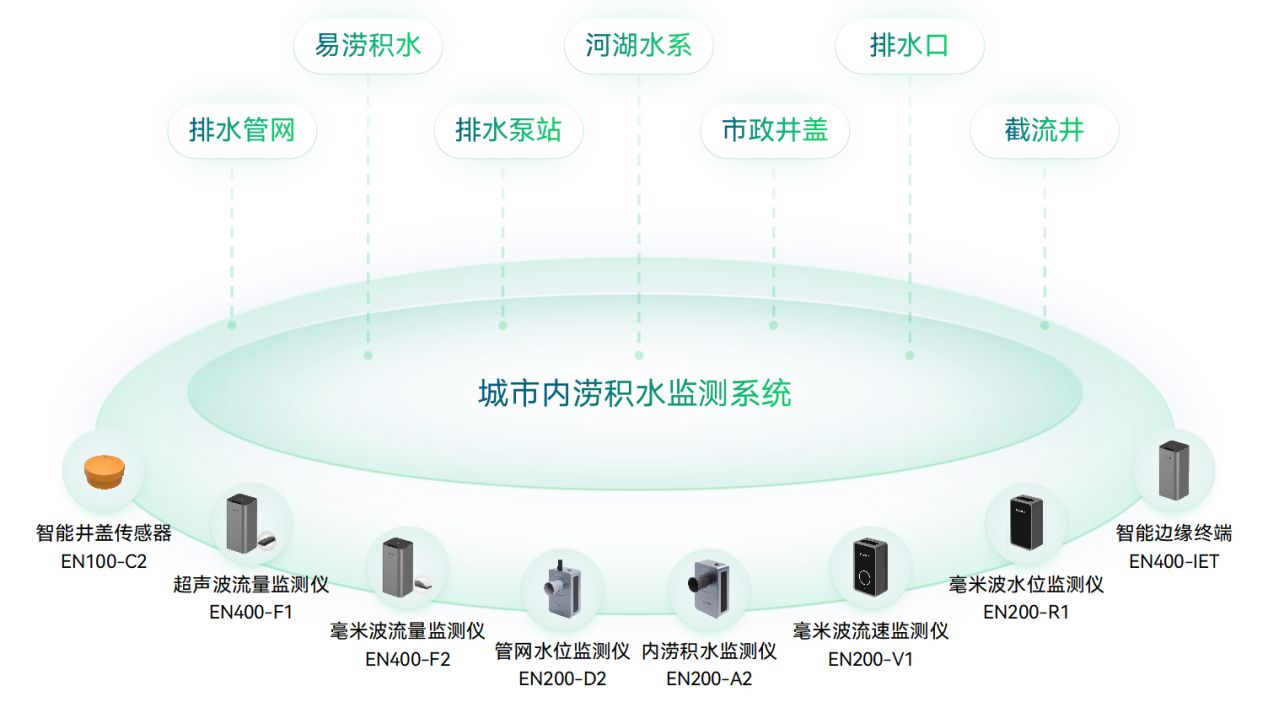 关于内涝积水的那些事儿