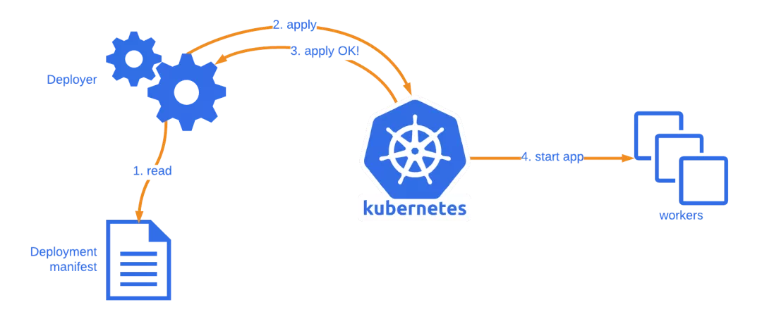 厉害了!GitHub大神的K8S+SpringCloud笔记，从基础到进阶都很细致