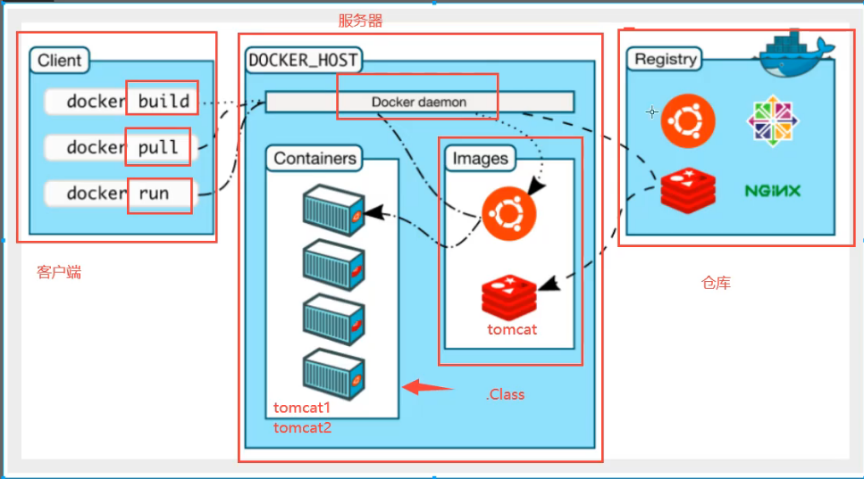 【Docker】Docker学习01 | 什么是docker？_容器_03