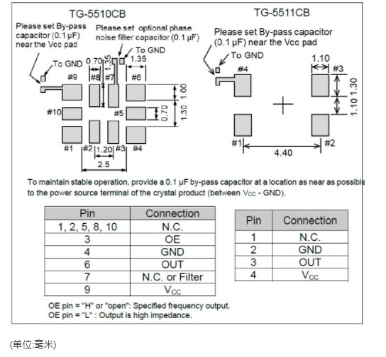 TG-5510cb: txo高稳定性+105℃高温