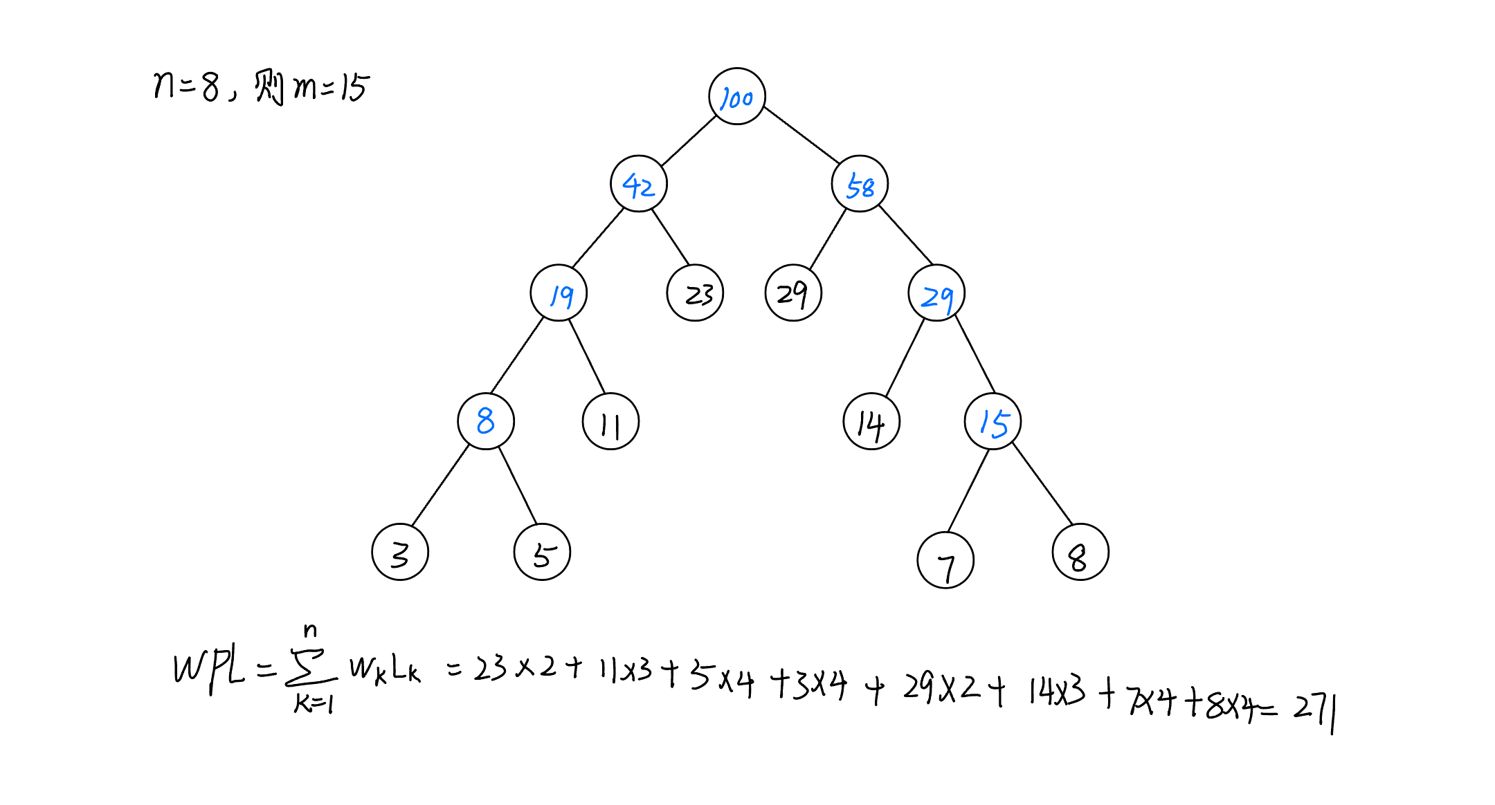 数据结构—基础知识：哈夫曼树
