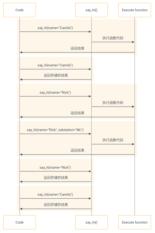 Python框架篇(6):FastApi-配置管理