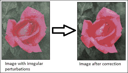 Video stabilization