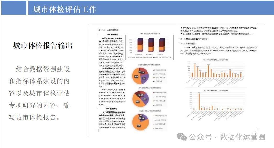 99页PPT | 智慧城市运营大数据平台解决方案