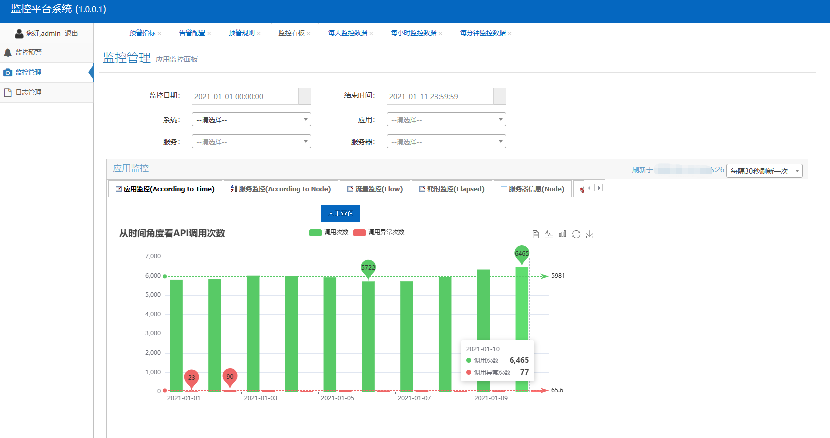 cf109384437aba79bce217aff5e3eec8 - PowerDotNet平台化软件架构设计与实现系列（13）：应用监控平台