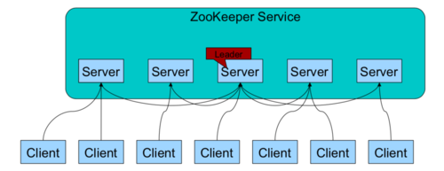 39学习分布式计算框架 Hadoop 的高可用方案，如 NameNode 集群、ZooKeeper